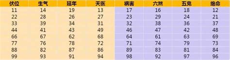 车牌号码数字吉凶表|车牌号码测吉凶查询